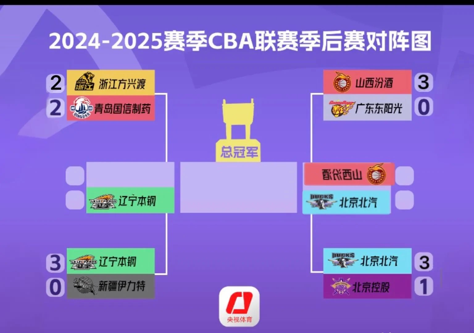  CBA打56场怎么划分 