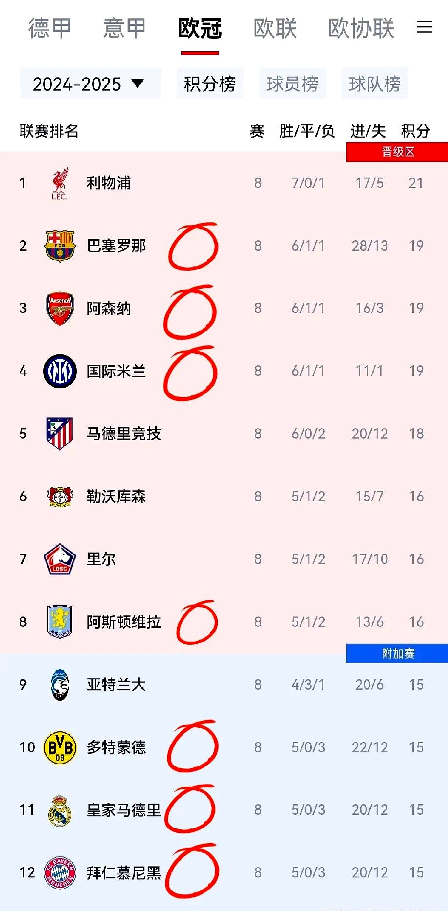  转折点！里昂再遭质疑，欧冠今夜攻防权衡，信心回归，官宣口径保持一致