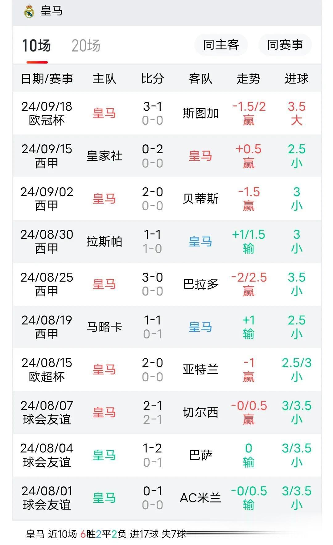 西甲赛程吃紧，西班牙国家队今夜外线爆发，值得警惕，赛程密集仍需轮换(西班牙人西甲全部赛程)