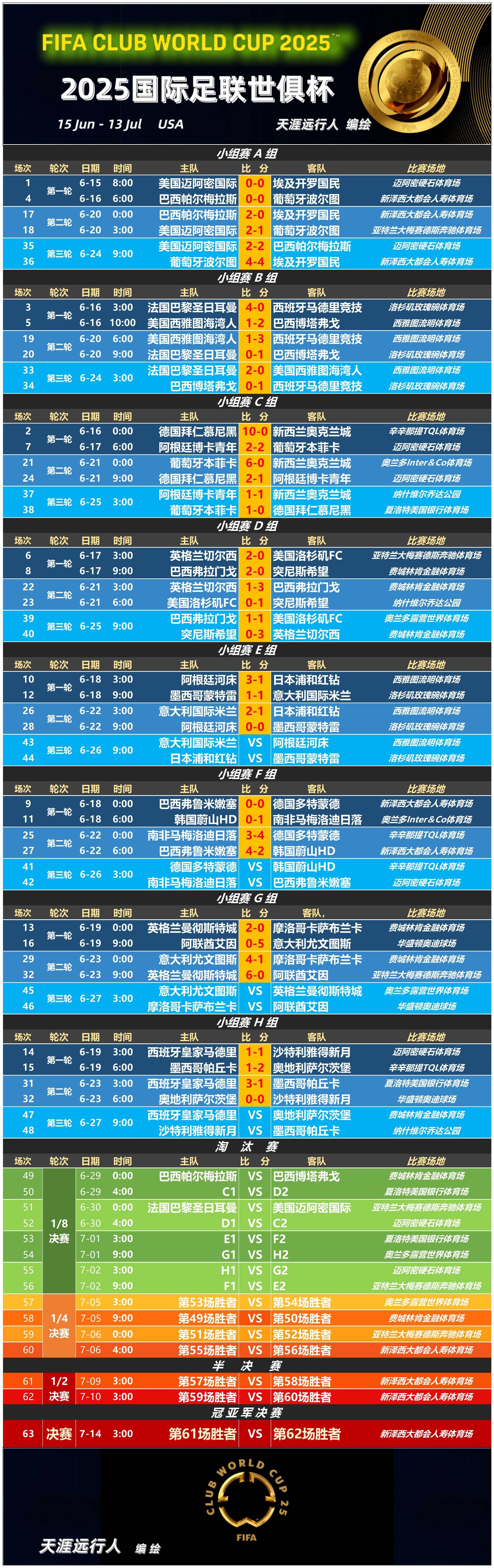  费内巴切最近赛程 