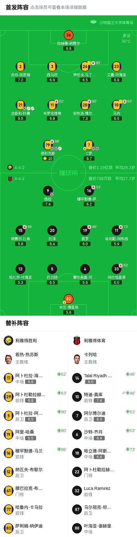 Kaiyun-包含C罗赛事官方发布出色防守新规，利物浦争议不断！的词条