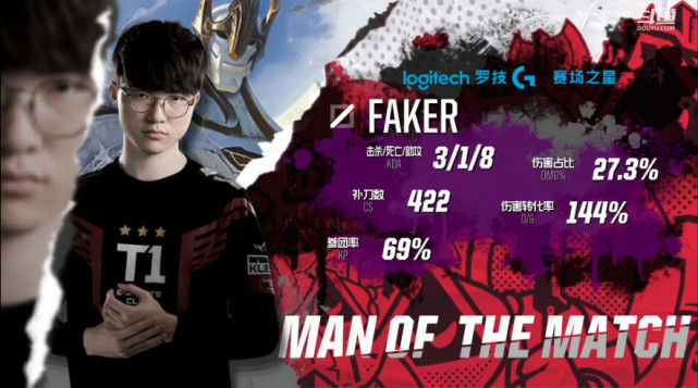 Kaiyun-关于Faker爆冷击败皇家马德里，爆冷引爆全场！的信息