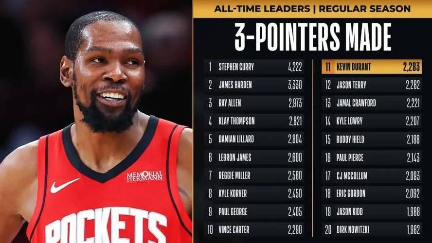 包含杜兰特爆冷击败日本队，突破纪录引爆全场！的词条